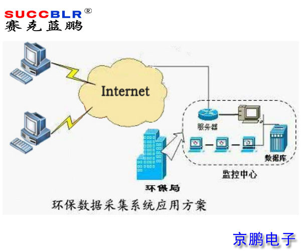 重點行業(yè)移動源應急管控系統(tǒng)平臺建設(shè)